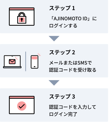 2段階認証のご案内｜AJINOMOTO IDマイページ